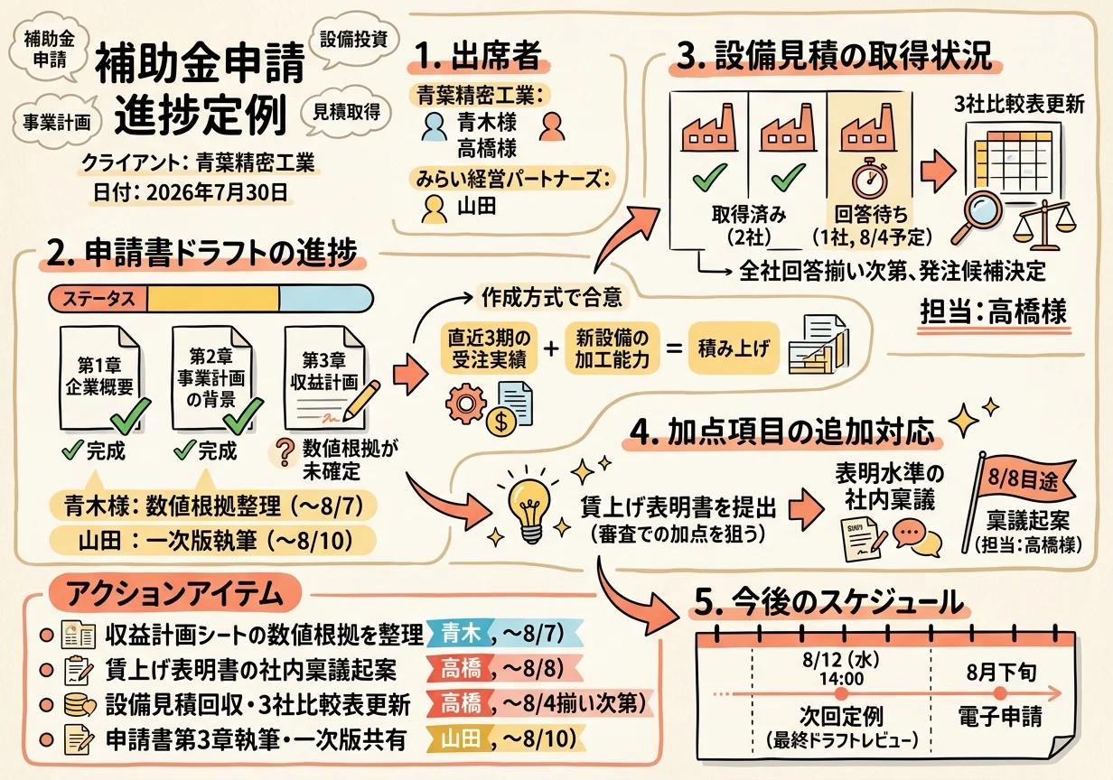 AIが生成したグラフィックレコーディング。打ち合わせの要点が図とキーワードで1枚にまとまっている
