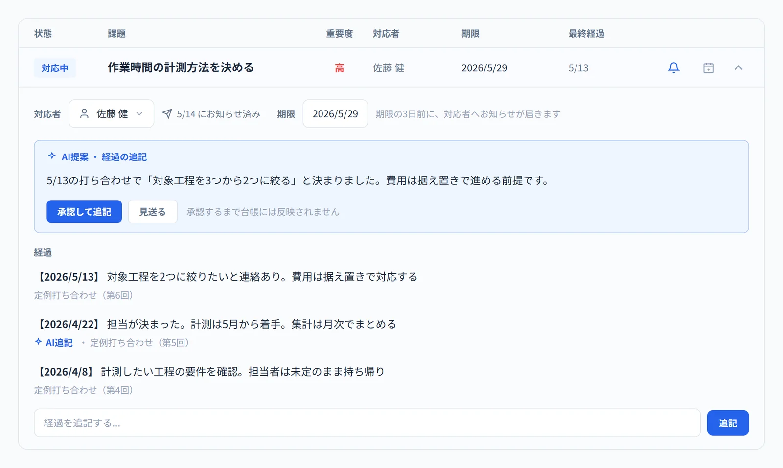 課題1件を開いた明細。対応者と期限の欄の隣にお知らせ済みの表示があり、その下にAIによる経過の追記提案が承認待ちで並び、さらに2026年4月8日・4月22日・5月13日の経過が日付つきで積み上がっている