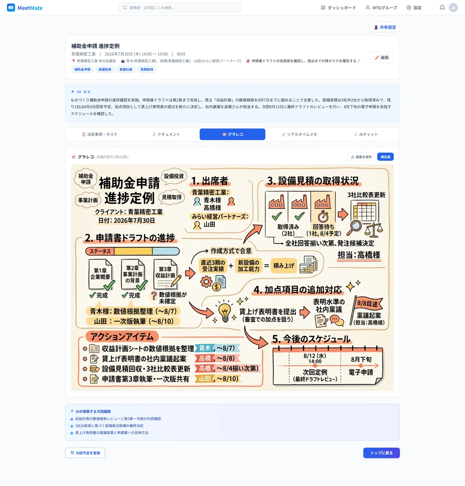 打ち合わせ後のレビュー画面。AI要約と決定事項・タスクのタブに加え、会議内容を1枚にまとめたグラフィックレコーディングが表示されている